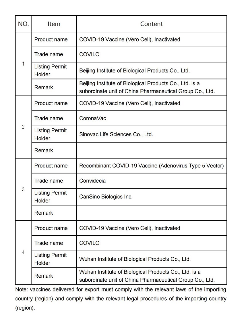 List of New Coronavirus vaccine products available for export (China's R & D)_00.jpg